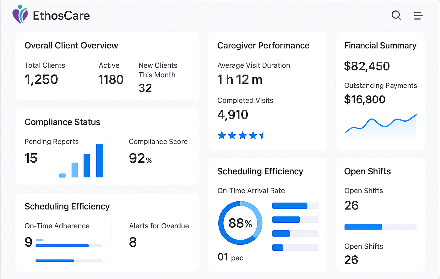 EthosCare Dashboard
